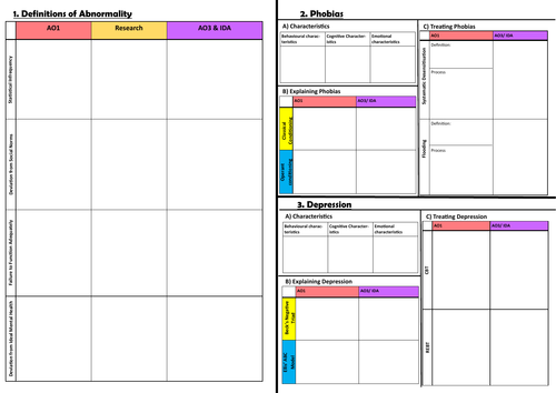 AS Level Psychology Psychopathology Revision Sheet (Oxford AQA)