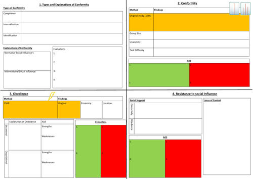 AS Level  Psychology Social Influence Revision Sheet (Oxford AQA International)