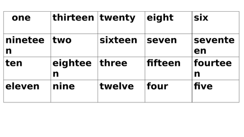 Numbers to 20 and number words