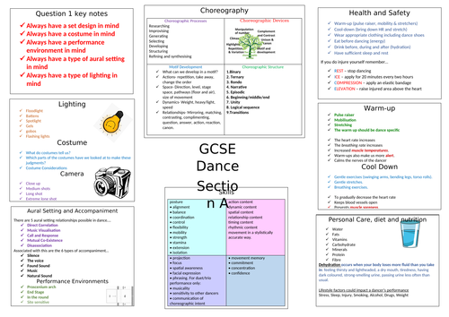 GCSE Dance Revision Poster