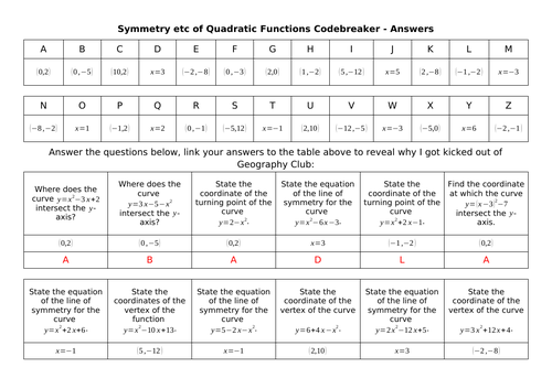 Symmetry etc of Quadratic Functions Codebreaker