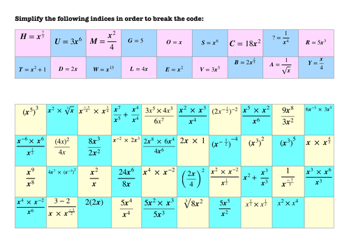 Indices