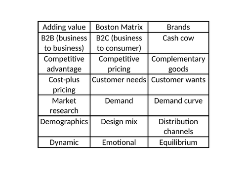 A Level Business Key Terms