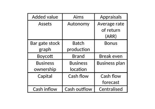 GCSE and A Level Business key terms