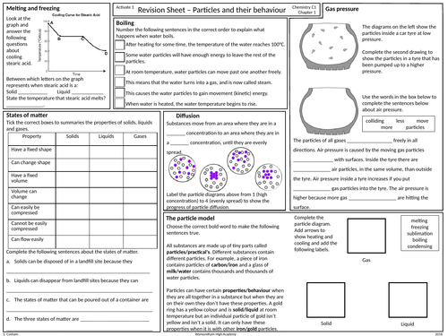 Activate 1 Chemistry Revision Sheets