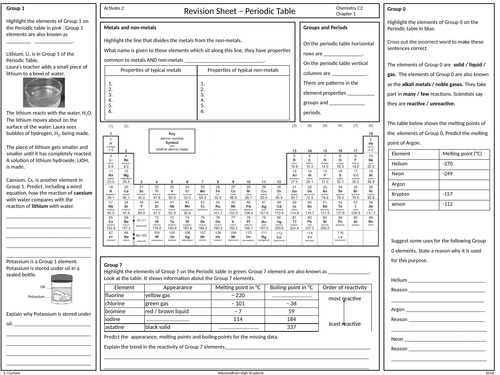 Activate 2 Chemistry revision sheets | Teaching Resources