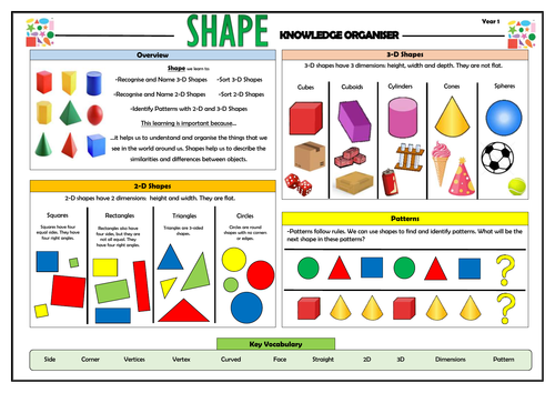 Y1 Shape - Maths Knowledge Organiser!