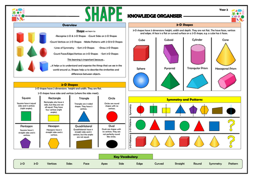 Y2 Shape - Maths Knowledge Organiser!