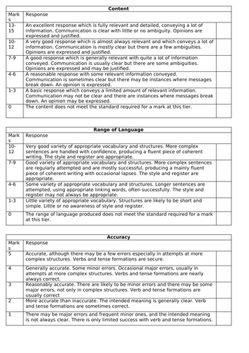 AQA MFL Higher Q2 mark scheme