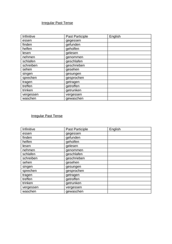 German Perfect Tense Irregular Verbs