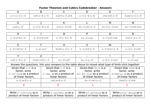 Factor Theorem and Cubics Codebreaker