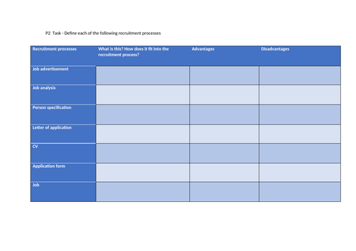 BTEC Business Unit 8 P2 worksheet