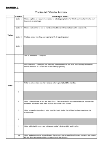 'Frankenstein' Revision Pub Quiz