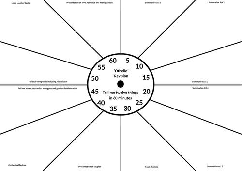 Othello Revision Clock Teaching Resources