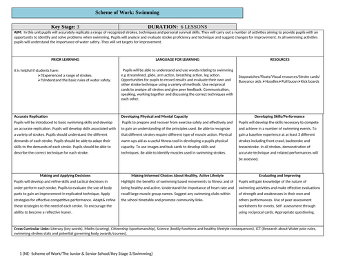 key-stage-3-swimming-sow-teaching-resources