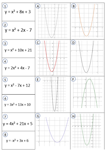 Matching a quadratic equation to its graph | Teaching Resources