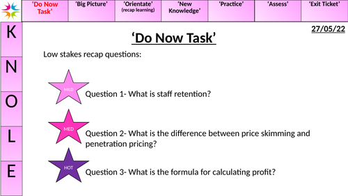 Eduqas Business GCSE paper 1 practice