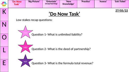 Eduqas Business GCSE Paper 2 revision