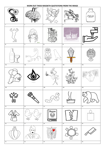 Macbeth Visual Quotation Quiz | Teaching Resources