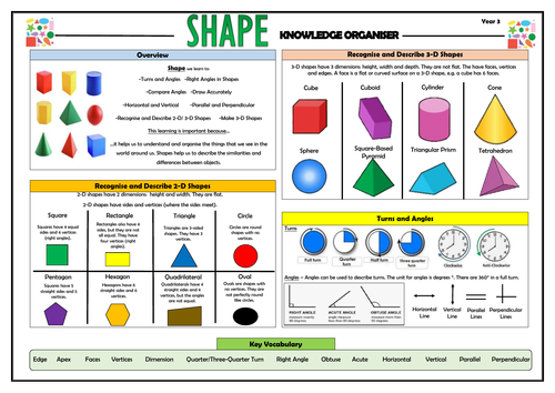 Y3 Shape - Maths Knowledge Organiser!