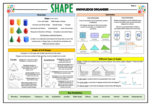 Y4 Shape - Maths Knowledge Organiser!