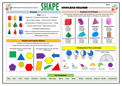 Y5 Shape - Maths Knowledge Organiser! | Teaching Resources