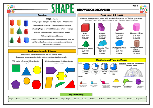 Y5 Shape - Maths Knowledge Organiser!