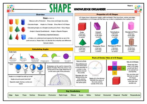 Y6 Shape - Maths Knowledge Organiser!