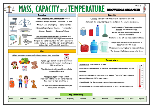Y2 Mass, Capacity and Temperature - Maths Knowledge Organiser!