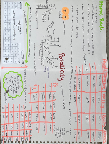 IAL Edexcel Chemistry unit 1