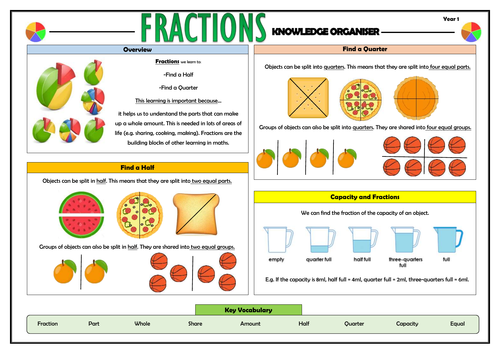 Y1 Fractions - Maths Knowledge Organiser!