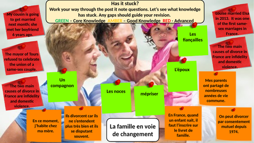 Has it stuck - family | Teaching Resources
