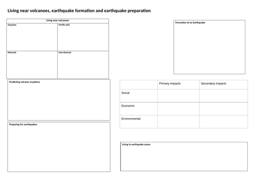 Blank GCSE knowledge organiser: Earthquakes