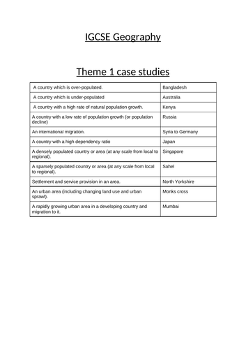 CIE IGCSE Geography theme 1 case study booklet