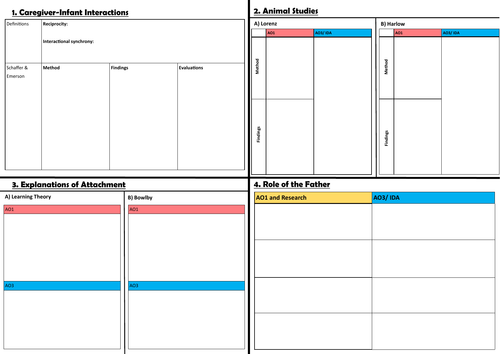 Attachment Paper 1 Psychology Revision Sheet (AQA)