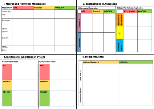 Aggression Paper 3 Psychology Revision Sheet AQA