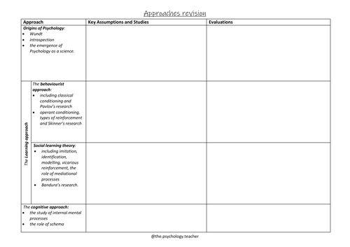 Approaches Paper 2 Revision Sheet (AQA)