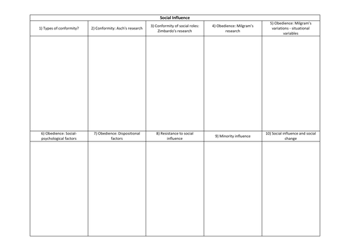 Issues and Debates in Psychology Synopticity Paper 3 (AQA)