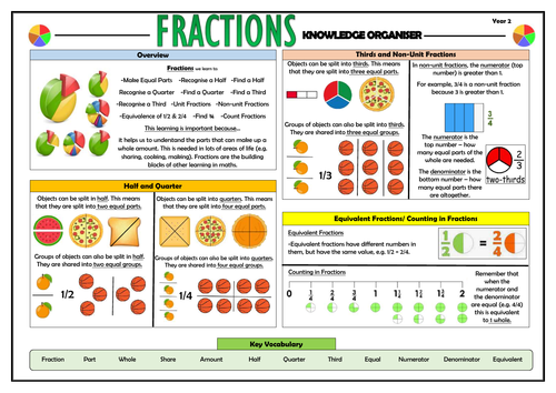 Y2 Fractions - Maths Knowledge Organiser!