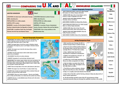 Comparison of the UK and Italy - Geography Knowledge Organiser!
