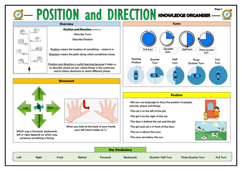 Y1 Position and Direction - Maths Knowledge Organiser!