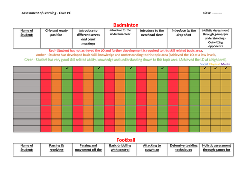 Core PE - Teacher Assessment sheets