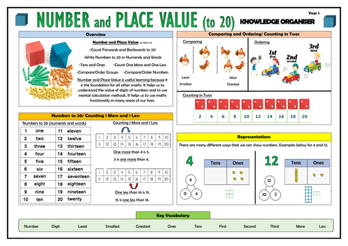Y1 Number and Place Value to 20 - Maths Knowledge Organiser!