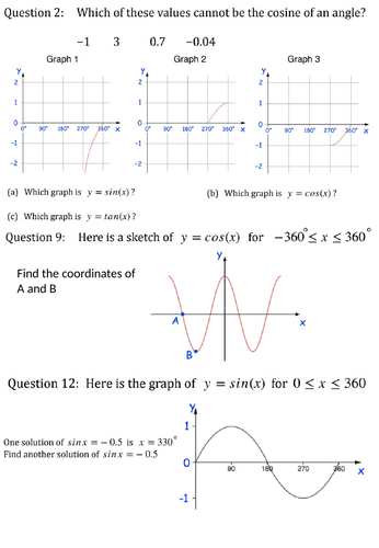 Trig graphs: cos and tan