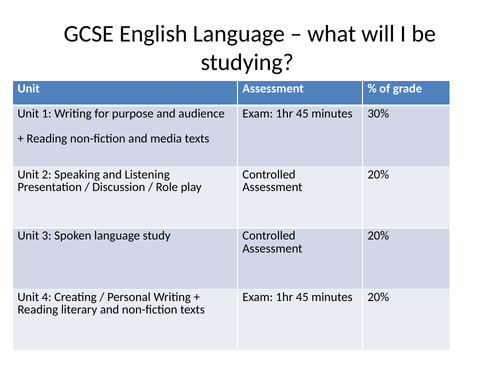 CCEA UNIT 1 GCSE ENGLISH LANGUAGE REVISION | Teaching Resources