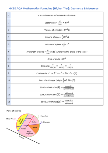 Useful GCSE Maths Formulae