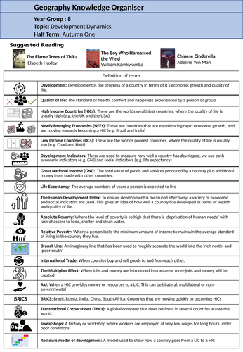 Development Knowledge Organiser