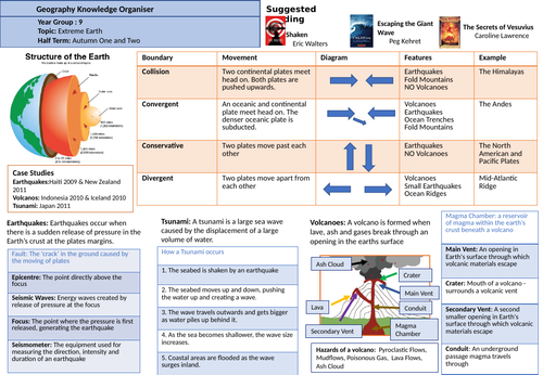 Extreme Earth Knowledge Organiser