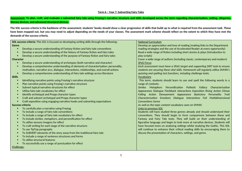 Fairy Tales Scheme of Learning Overview