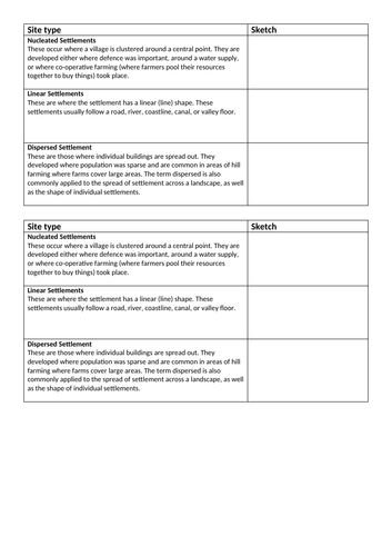 What are the different types of settlements?